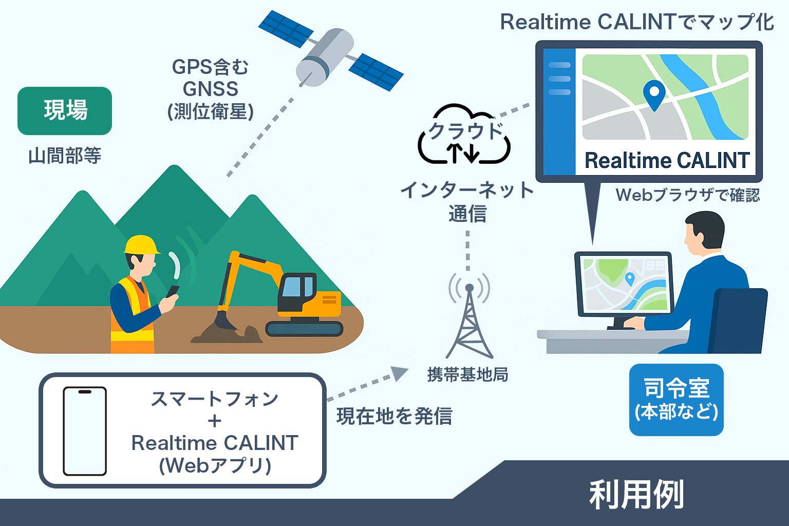 Realtime(リアルタイム) CALINT(カリント)