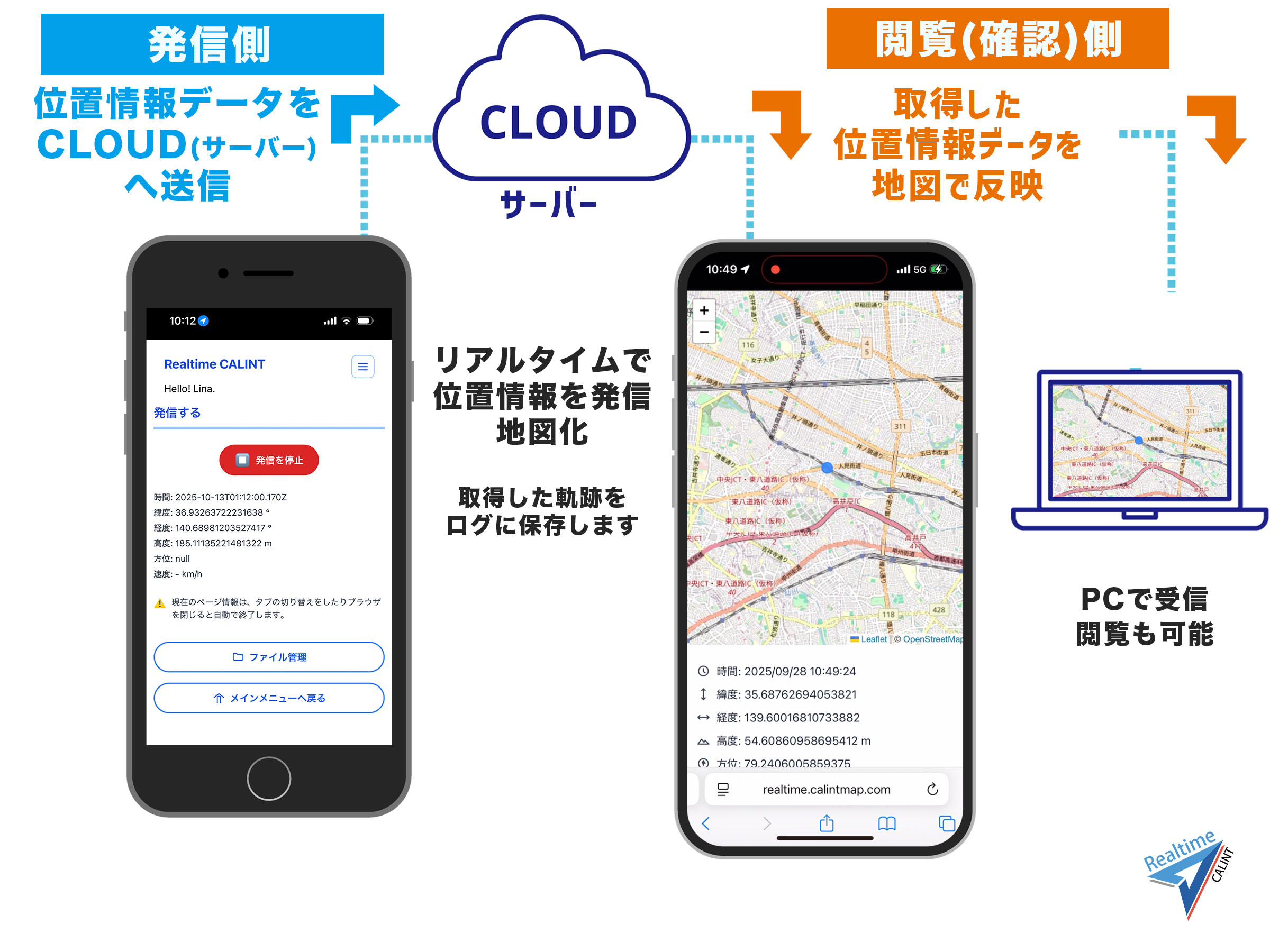 Realtime(リアルタイム) CALINT(カリント)